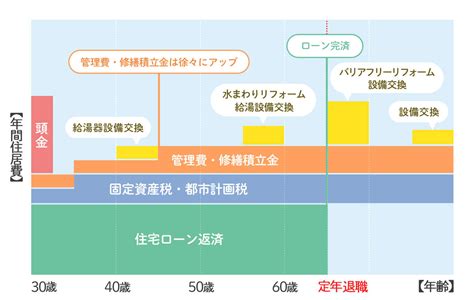 持ち家vs賃貸はどっちが得？老後に備えて比較、メリット、デメリットを確認 住まいのお役立ち記事