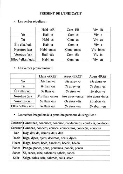 Pr Sent De L Indicatif L Espagnol Au Baccalaur At