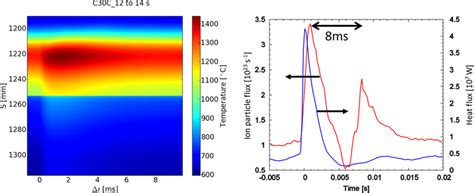 Left Coherently Averaged Hrts Profiles Of Pedestal Density And