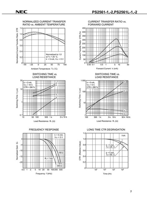 Original Opto Nec Ps Dip New Pdf