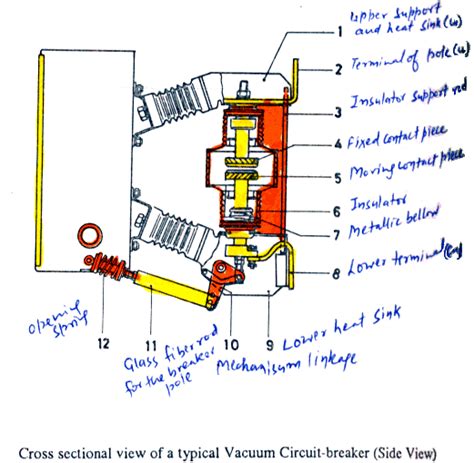 Vacuum Circuit Breaker Diagram