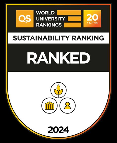 Successful Debut Of Tul In The Qs World University Rankings