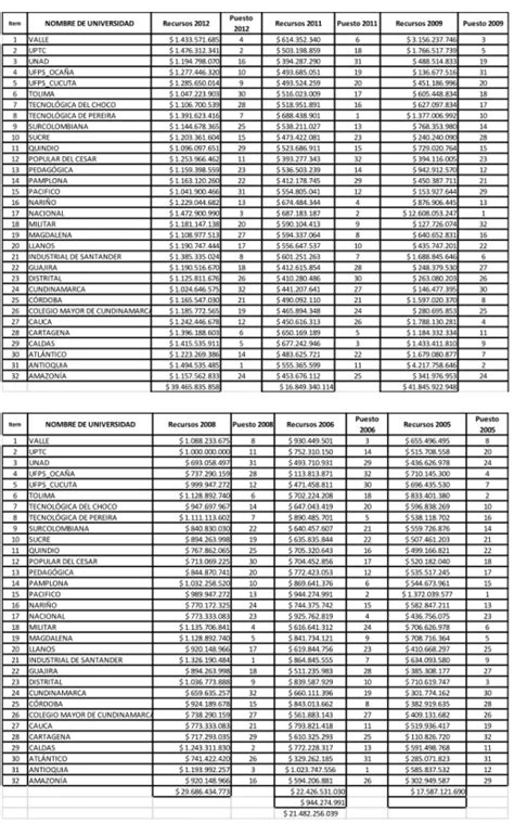 An Lisis De Resultados Aplicaci N De Rboles De Decisi N A Los