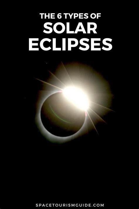 Types Of Eclipses Explained