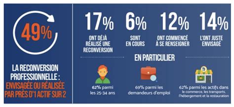 Tapes Pour Se Reconvertir Dans Le Digital Et Trouver Le Job Id Al