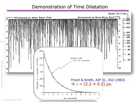 PPT Interactions Of Muons With Atoms Nuclei PowerPoint Presentation