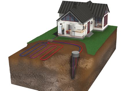 Ground Source Heat Pumps How Do They Work Ultimate Guide Build It