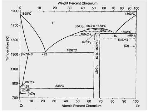 Al Cr O Phase Diagram Alce Binary Phase Diagram Of