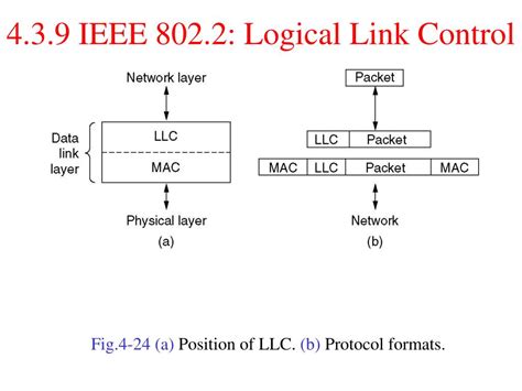 Ppt The Medium Access Control Sublayer Powerpoint Presentation Free