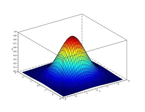 gaussiankernel3D | Zbigatron