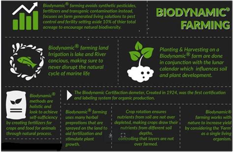 Biodynamic Farming Optimize Ias