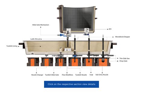 Tube Furniture Refractories Provider Ifgl Refractories Refractory