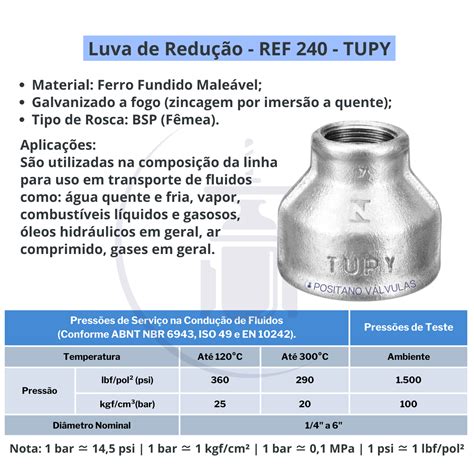 Luva de Redução Galvanizada Rosca BSP Ref 240 Tupy Aços Positano