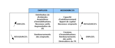 Cr Ation De Produit Ou Service Innovant Les Emplois Et Les Ressources