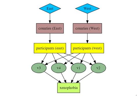 R Multilevel Regression With 3 Levels Stack Overflow