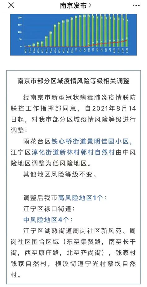 最新全国疫情中高风险地区名单：截至8月14日17时 30个高风险地区 中华网河南