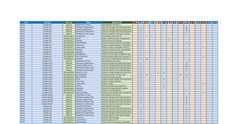 Fallout Stat Chart