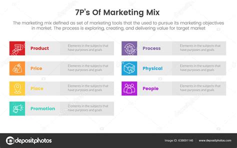 Marketing Mix 7ps Strategy Infographic Boxed Box Table Layout Column