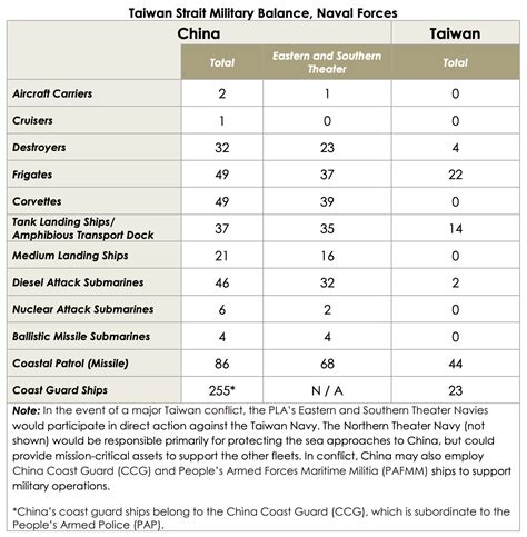 Us Department Of Defense Annual Reports To Congress On Chinas