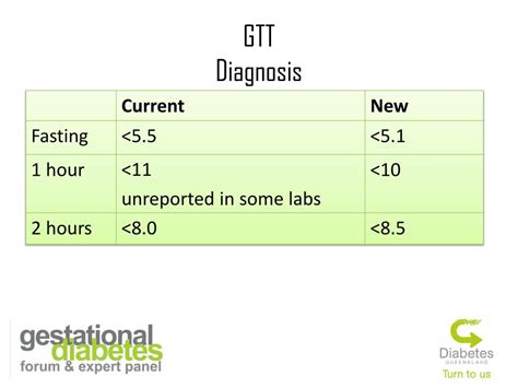 PPT Alison Barry GESTATIONAL DIABETES FORUM PowerPoint Presentation