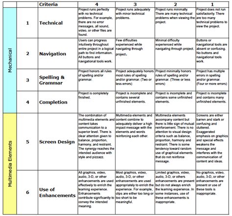 Multimedia Presentation Assessment In E Learning