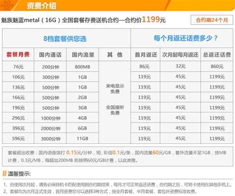 2023年联通合约机套餐价格表 小七玩卡