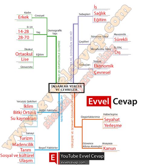 S N F Sosyal Bilgiler Meb Yay Nlar Ders Kitab Cevaplar Sayfa