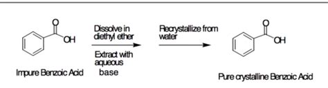 O Chem Lab Purification Of Benzoic Acid By Extraction And