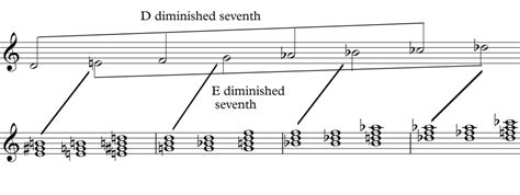 Octatonic Scales for composition « www.ALevelMusic.com