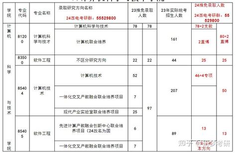 西安电子科技大学24计算机考研会不会炸 知乎