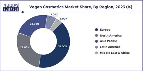 Vegan Cosmetics Market Size To Surpass USD 31 59 Bn By 2033