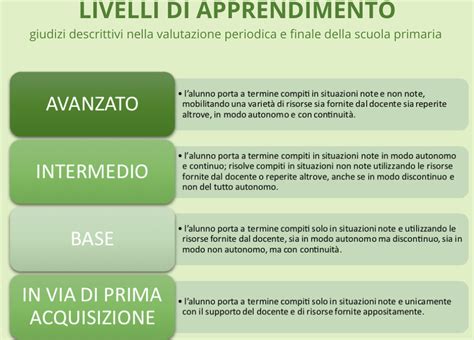 Voti O Giudizi Nella Scuola Primaria Risorse Per La Scuola