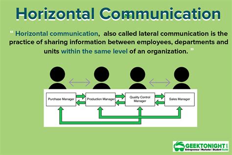 Horizontal Vs Diagonal Communication Difference And Comparison