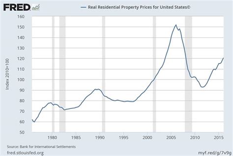 Housing Values 2025 Julia Bell