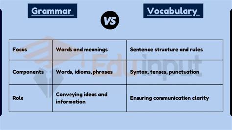 Difference Between Grammar And Vocabulary