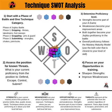 A-Game Architecture: The SWOT Analysis – Develop Your Jiujitsu A-Game