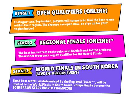 Best Images Brawl Stars Championship Finals Modes And Maps