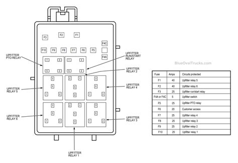 F Aux Switch Wiring Location Ford F Aux Swit