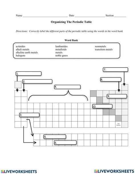 Periodic Table Homework Worksheet Beyond Secondary Worksheets Library