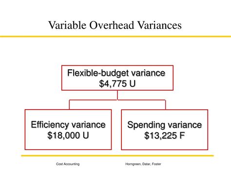 Ppt Flexible Budgets Variances And Management Control Ii Powerpoint Presentation Id 510238