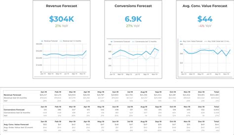 Spreadsheet Revenue Projection Template 15 Free Sales Forecasting