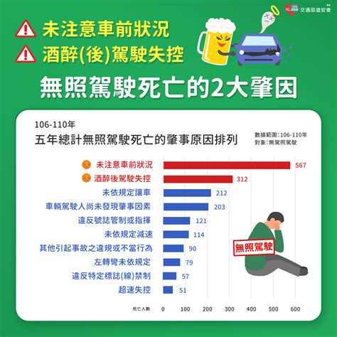 無照危機面對面 111年 文宣品 168交通安全入口網