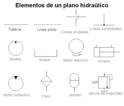 Plano Hidr Uico Qu Es Tipos Simbolog A Elementos Ejemplos