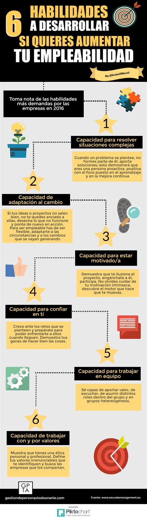 Habilidades Para Aumentar Tu Empleabilidad Infograf A