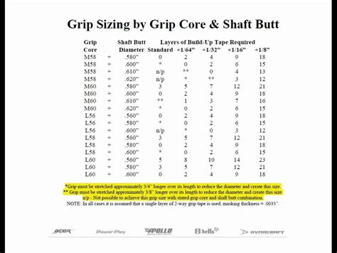 Golf Club Grip Size Guide