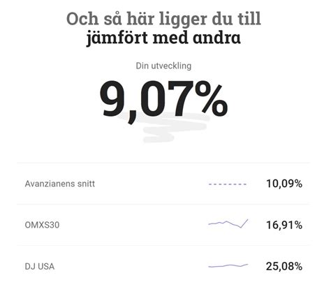 Ny Rskaramell Portf Ljutveckling Och St Rsta F R Ndringarna Inf R