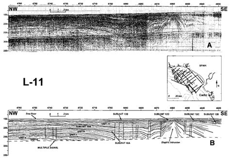 Uninterpreted A And Interpreted B Seismic Section Parallel To The