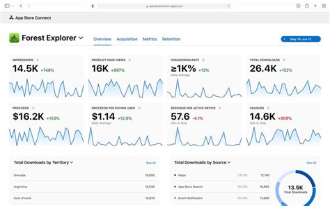 7 Mobile Analytics Tools To Make Your Life Easier CuriousOwl