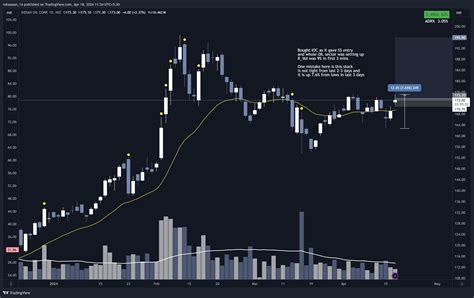 Nse Ioc Chart Image By Rohaaaan Tradingview