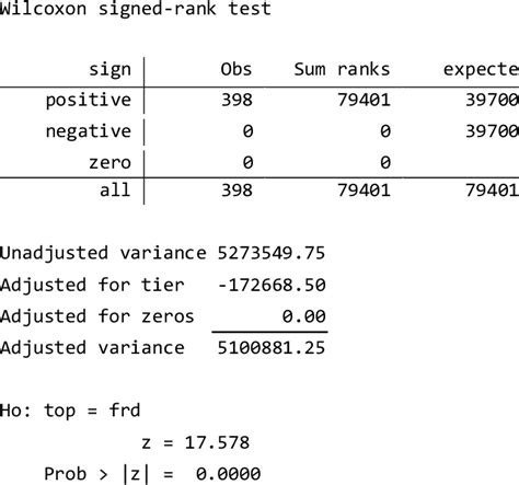 Wilcoxon Signed Rank Test Result In Testing Hypotheses 2 A Wilcoxon Download Scientific